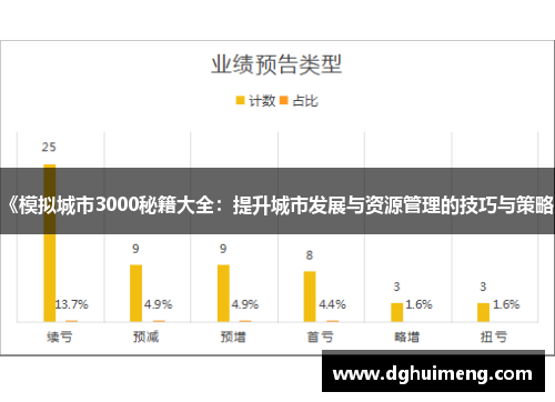 《模拟城市3000秘籍大全：提升城市发展与资源管理的技巧与策略》